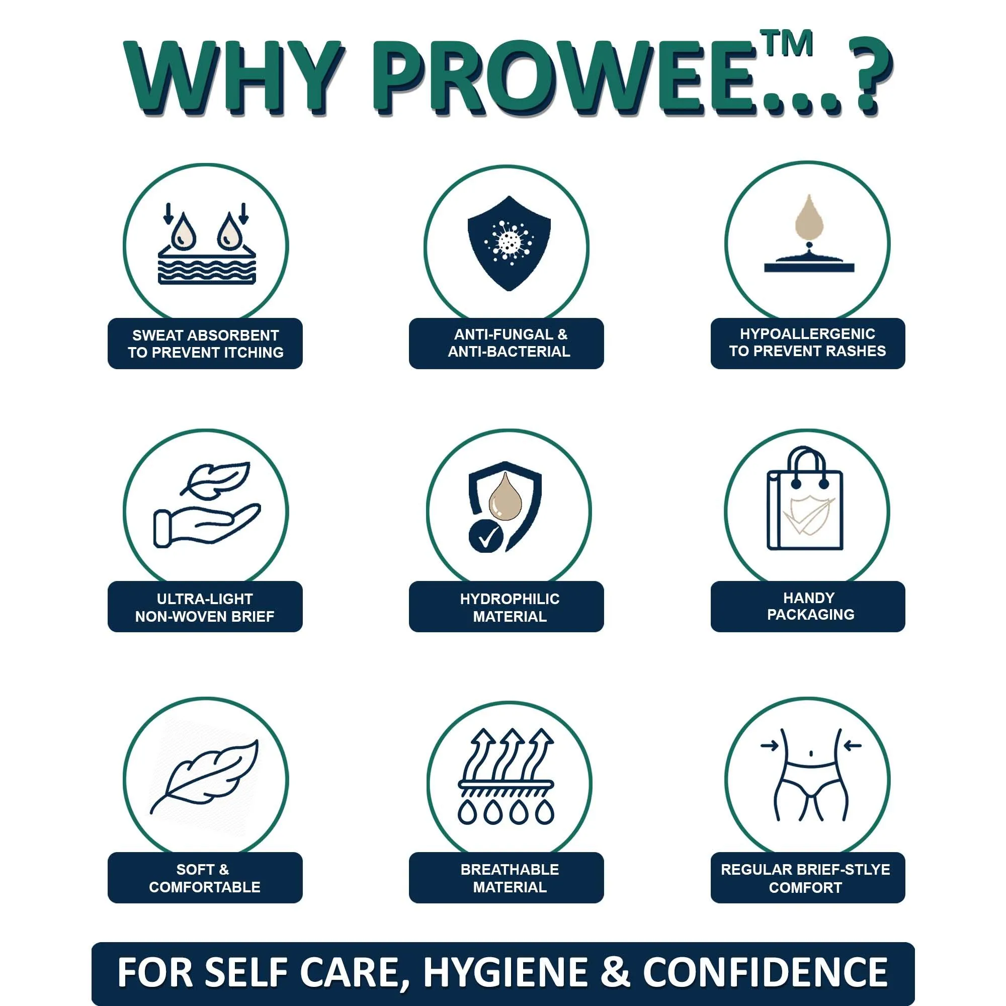 XL Size Brief Style Disposable Regular Hygiene Innerwear, All Day Odorless, Lightweight with Fungal Protection. Prowee Regular (Men)